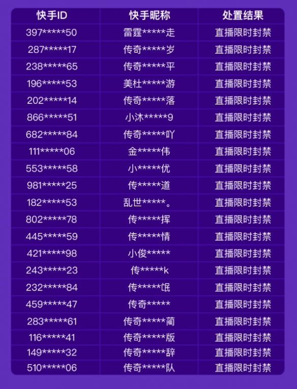 2022dnf囤货