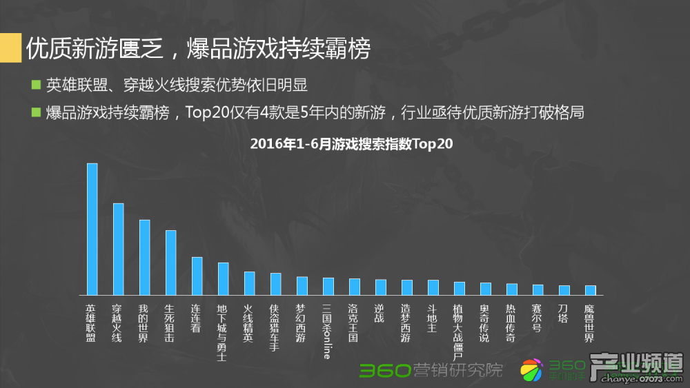 dnf20开配置